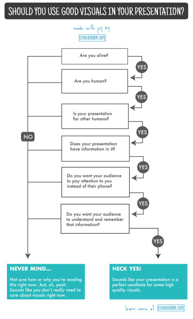 Flow chart about if you should use good visuals in your presentation by Dr Echo Rivera