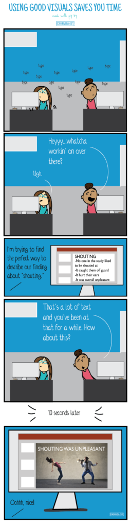 Comic about how using good visuals saves you time by Dr Echo Rivera